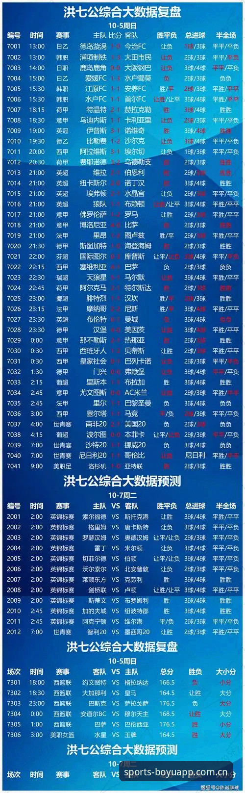 3步掌握新版博鱼CN赛程比分数据下载，省下的时间够看两场球