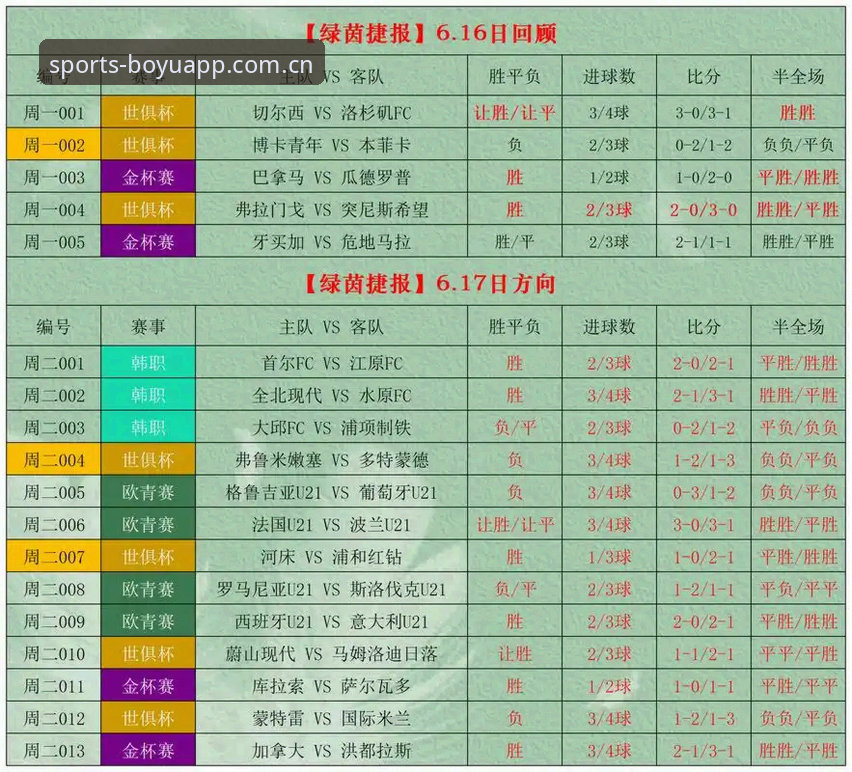 博鱼APP赛事数据页实战笔记：少走弯路，三分钟看透赛程与盘口